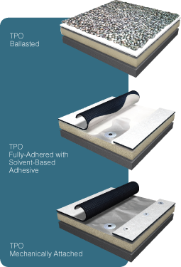 TPO System - Ashe and Winkler Restoration